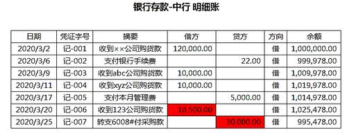 聚合支付的代付业务详解