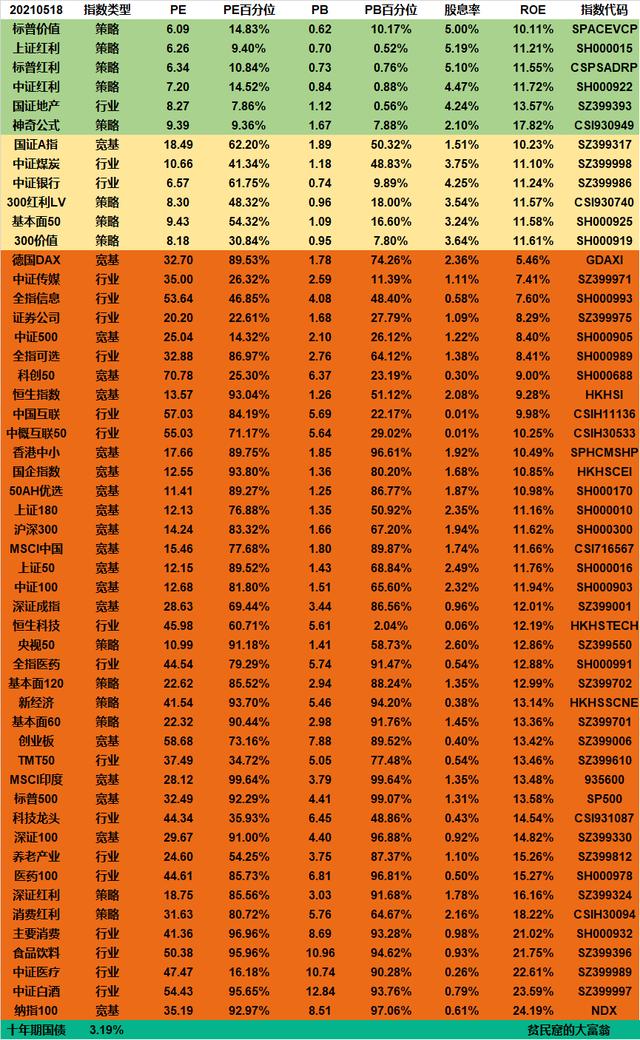 纳斯达克是什么，关于纳斯达克100指数基金投资的一点思考