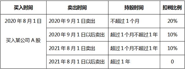 股票分红怎么算的炒股百科｜什么是分红、除权、除息？