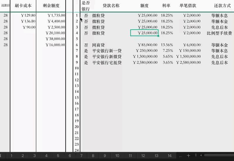 卡贷之家，申请信用卡、贷款的最佳姿势，简单明了，一文看懂（个人篇）