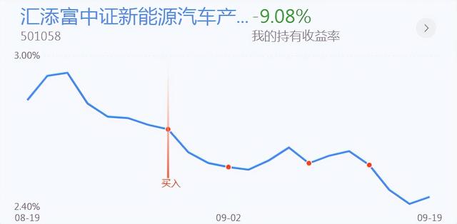 西陇科学股票，新能源、光伏、锂矿、芯片电子、猪肉投资分享，重仓的朋友看过来