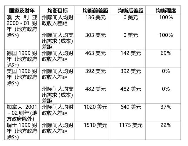 公平赤字百科，公平赤字是什么意思