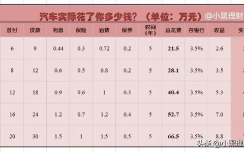 购车贷款计算器在线，购车贷款计算器2021