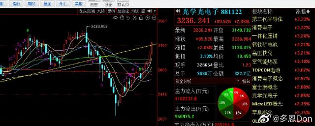 大盘股有哪些，午评明天这种震荡仍然继续