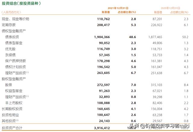 投资收益表怎么填，投资收益表格模板