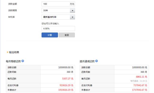 房贷20万20年月供多少，深入房贷计算逻辑，不算不知道，一算真可怕