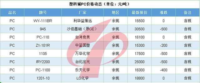 美油期货实时行情，美油实时期货新浪