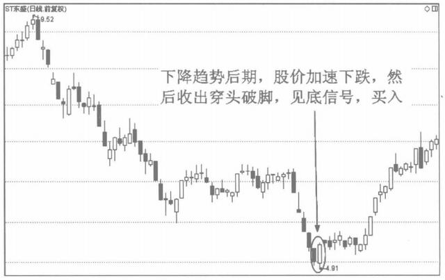 会说话的K线：底部穿头破脚形态买入法，顶部如穿头破脚，练到极致就是绝招