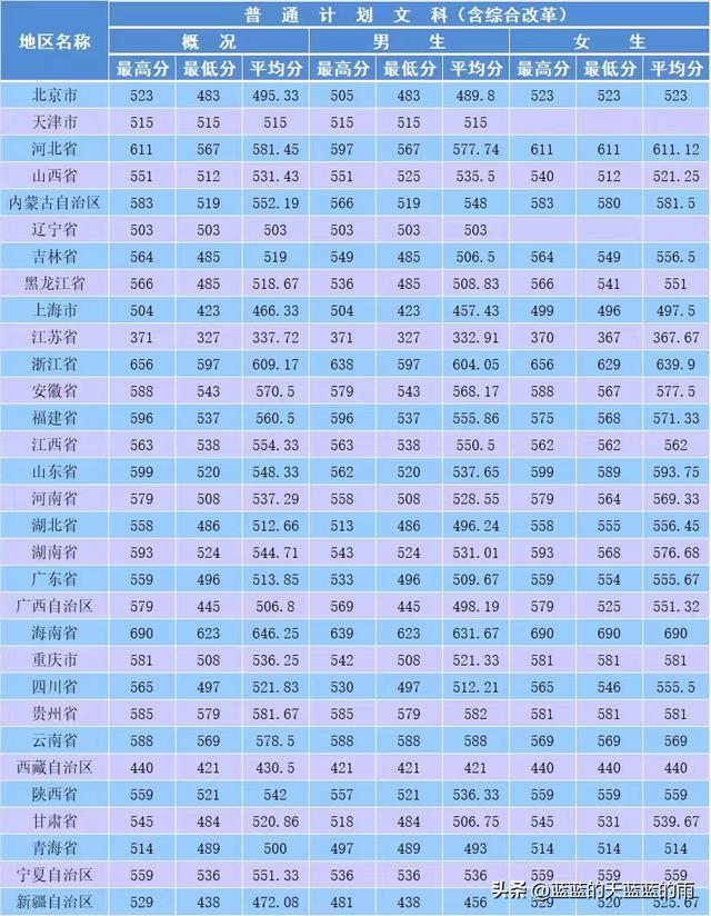 00分的警察学校，5所重点警察院校2022在全国各省市的录取分数线！想当警察的必看"