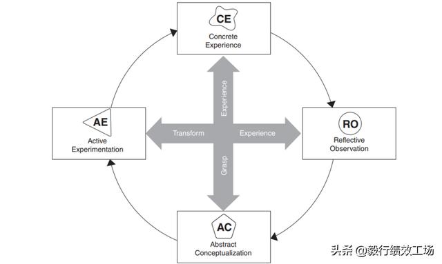 sysyb培训是什么培训证书的价值，syb培训是什么