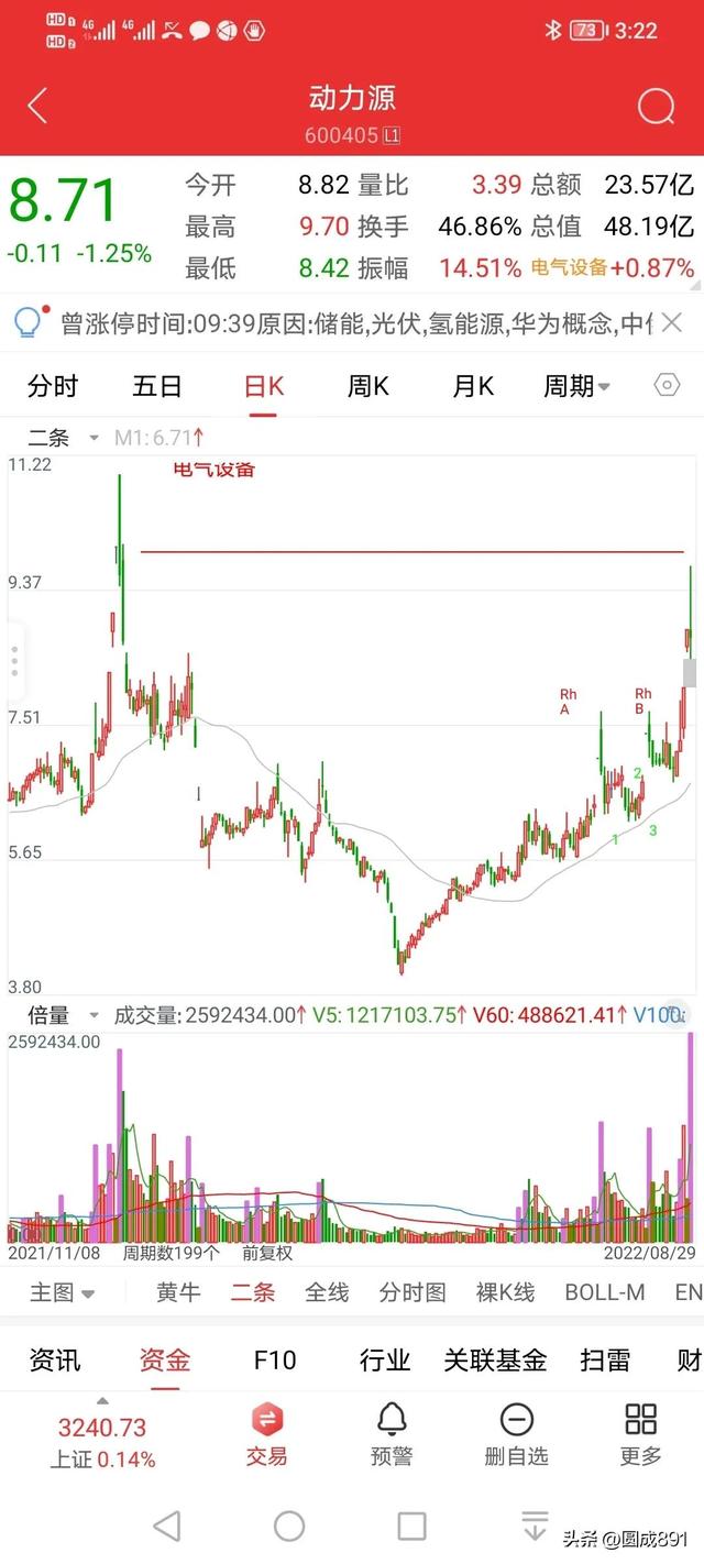 集合竞价选股散户思维，何时能进化？