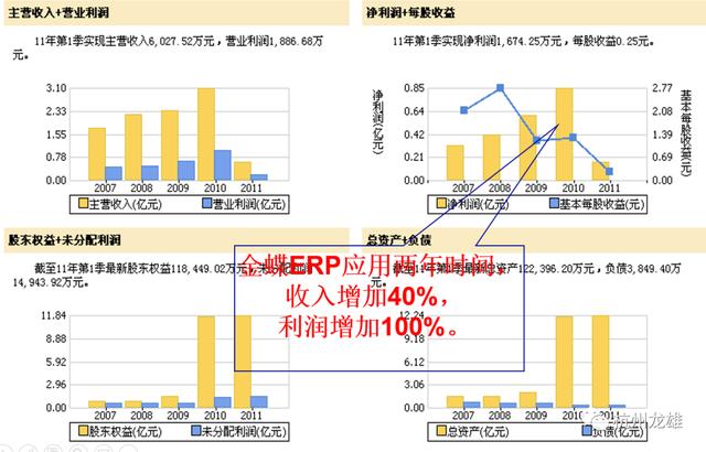 erp沙盘6年最佳方案100w（erp沙盘6年最佳方案步骤80w）