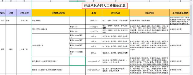 工地工程包工网,你想要的这里都有!，工地工程包工网,厂家直销,质优价廉