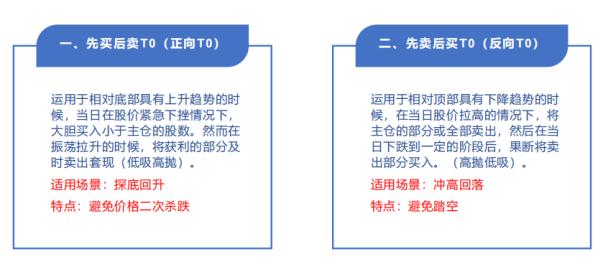 level2行情是什么意思，量化交易是什么如何操作