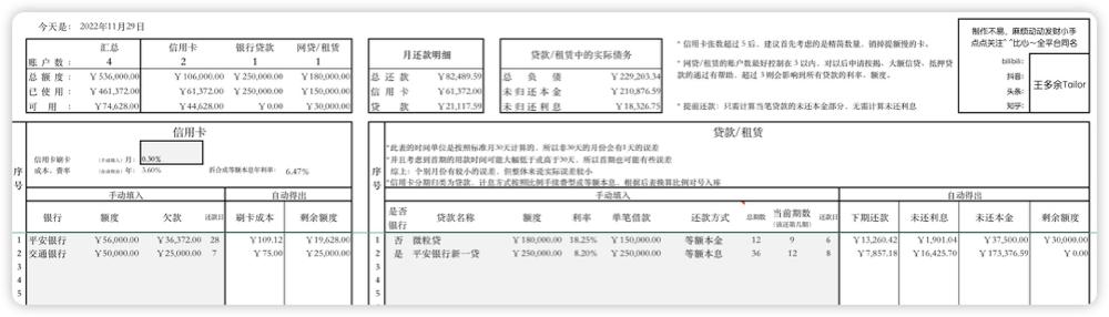 卡贷之家，申请信用卡、贷款的最佳姿势，简单明了，一文看懂（个人篇）