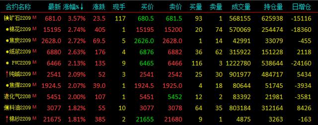 沪期货最新实时行情牛钱网，沪期货最新实时行情317