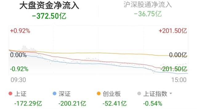 大盘股有哪些，多军死守上蓝线，构建第二脚防线