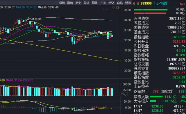 资金流入量大为什么股票还跌呢，资金流入量大为什么股票还跌停