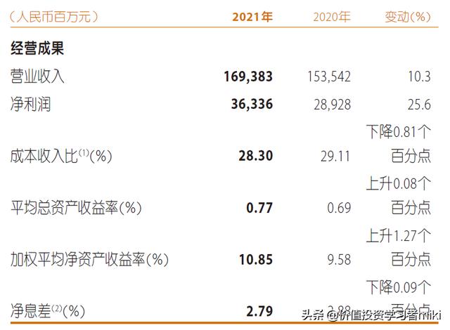 投资收益表怎么填，投资收益表格模板