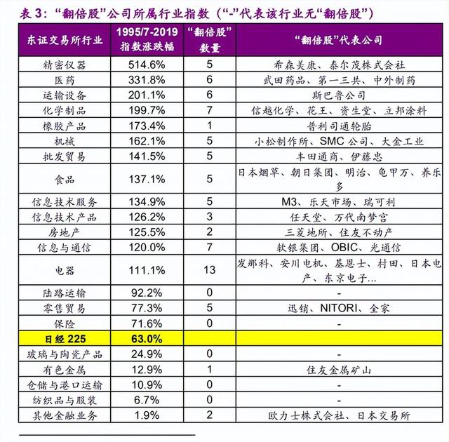 上市板块有哪些龙头股，上市板块有哪些股票