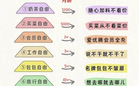 5万存款怎么理财，如果穿越回2017年身上有5万存款，你会怎么投资这笔钱？