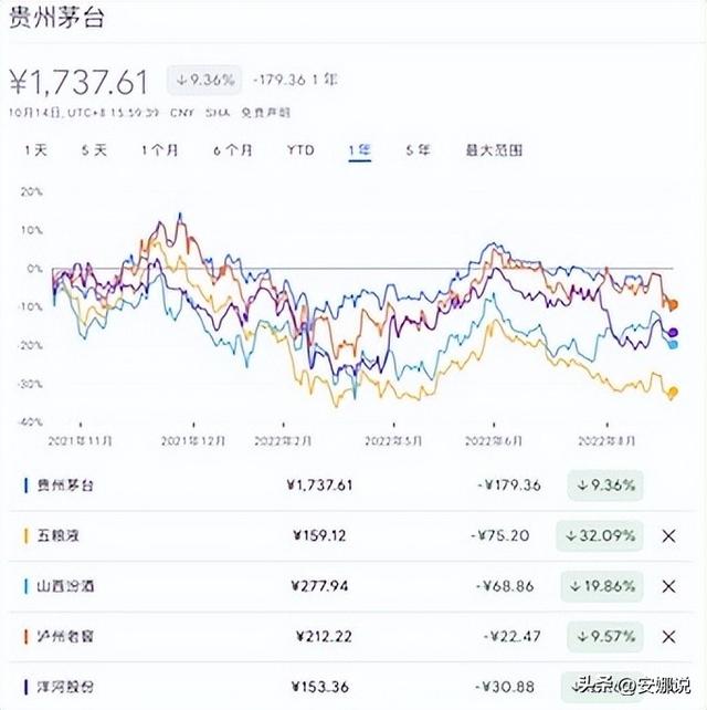 白酒后市怎么走？趋势技术解析