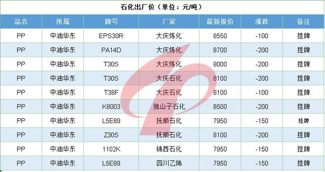 美油期货实时行情，美油实时期货新浪