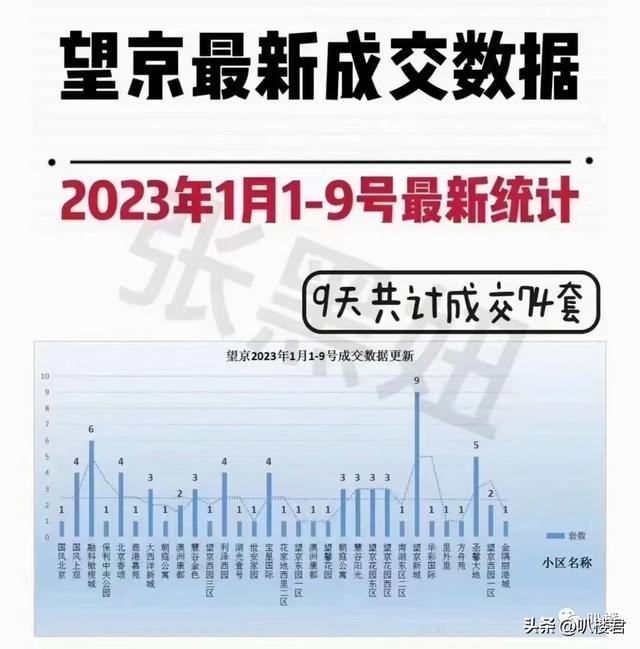 大通胀，23年要捂紧钱袋子还是要投资？