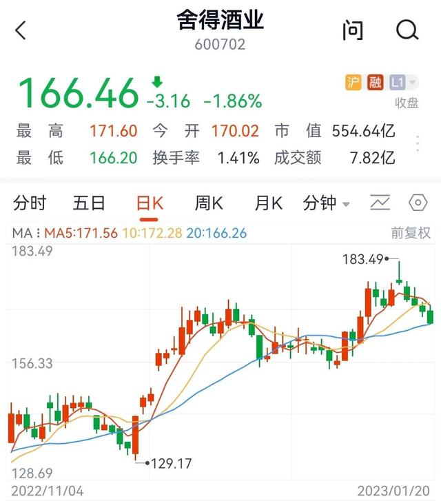 五粮液股票现在买入可以吗，春晚白酒股票投资分析