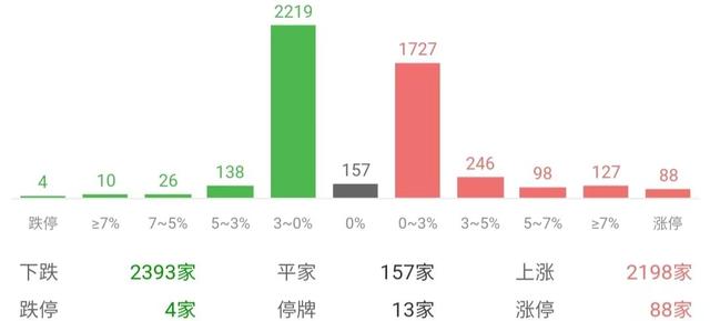 大盘股有哪些，多军死守上蓝线，构建第二脚防线