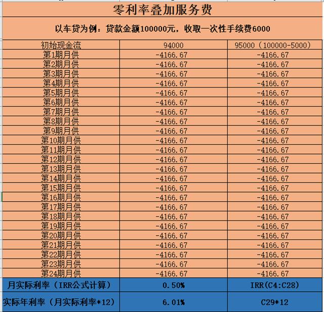 平安贷款计算器，各种贷款真实年利率计算实操教程