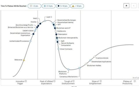 shit币，币圈2023的重点趋势，都是干货！