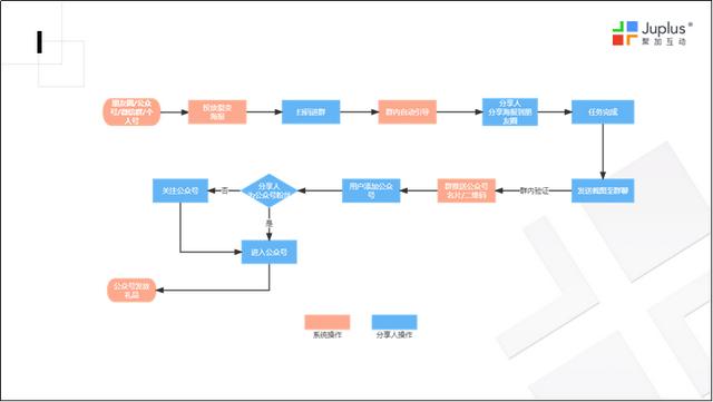 吸引人的清吧营销方案ppt（吸引人的清吧营销方案 丰富食）