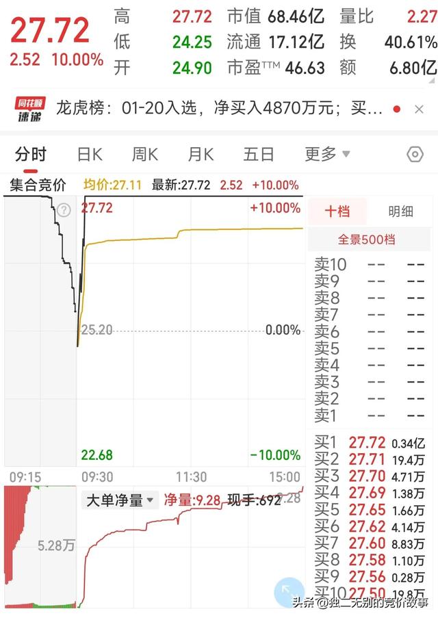 爆发系数怎么算，集合竞价知识8爆量系数