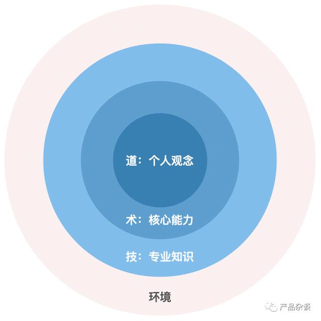 产品经理的3个段位和三个能力都是什么