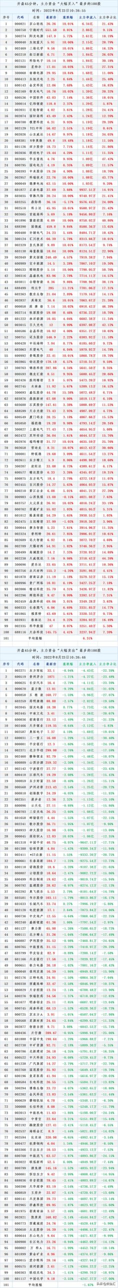 中国股市开盘时间和收盘时间，每天股市开盘时间和收盘时间