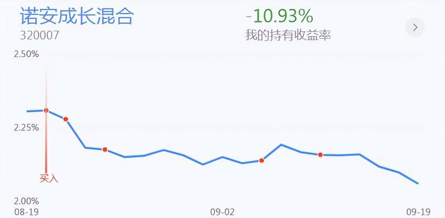 西陇科学股票，新能源、光伏、锂矿、芯片电子、猪肉投资分享，重仓的朋友看过来