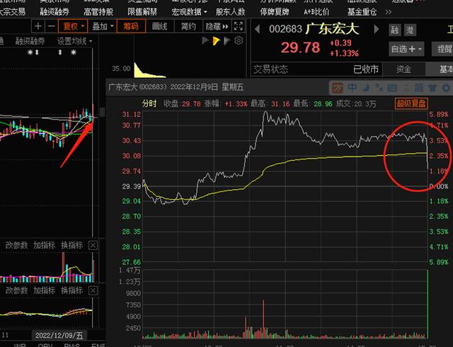 涨乐通，尾盘最后1分钟急涨or急跌对后续股价影响规律研究