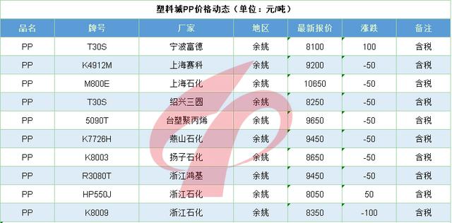 美油期货实时行情，美油实时期货新浪