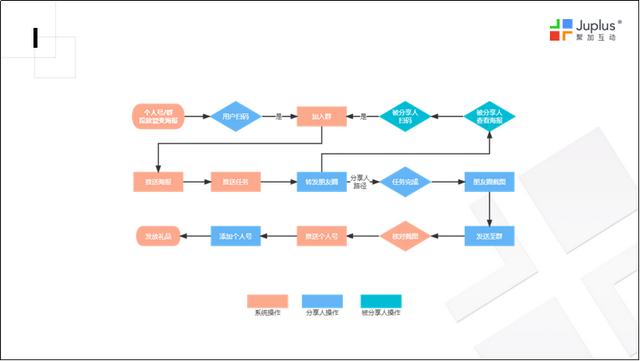 吸引人的清吧营销方案ppt（吸引人的清吧营销方案 丰富食）