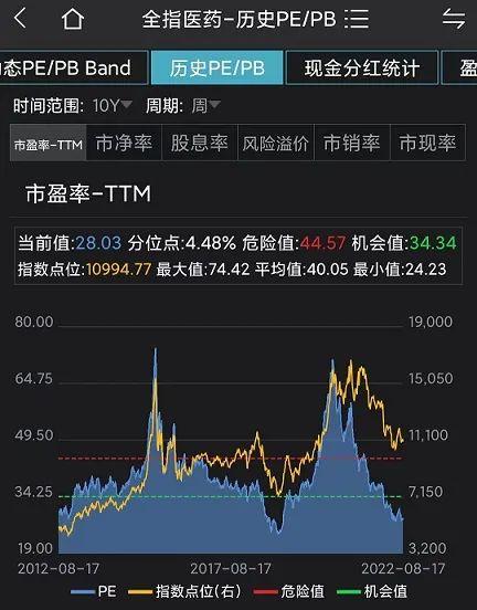 估值历史最低可以买入吗，如何判断黄金坑是不是真的