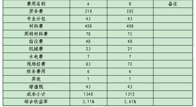 预算包干费是指什么，规模效应与项目收益的关系研究