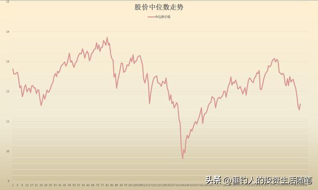 林园持仓，今日持仓股票涨了1.64万，今年累计赚了18.79万（20220920）