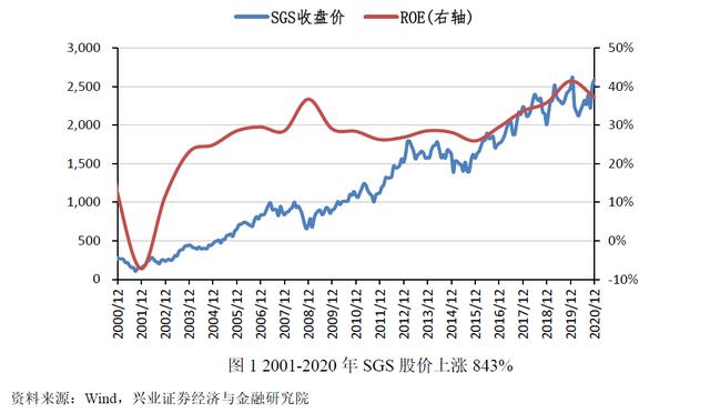 王德伦，好书连载__从国际化视野中发掘新的投资机会