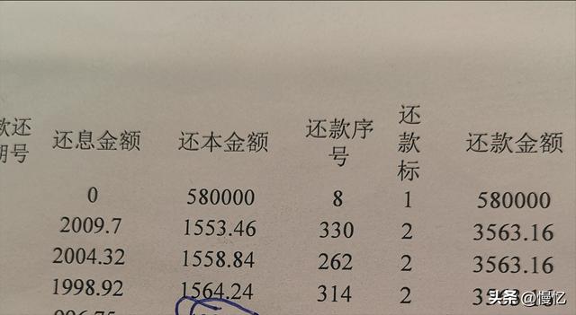 房贷还款计算，还61万房贷，利息到底有多高？打开还贷记录算一算