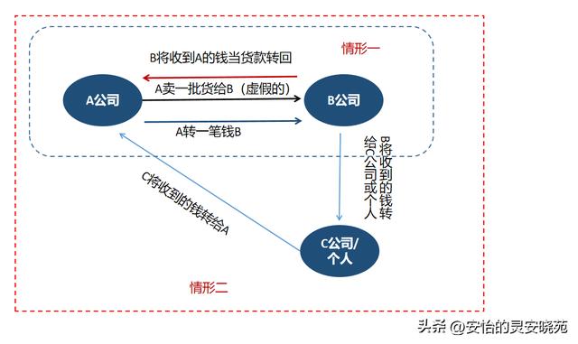 资金回流是什么意思，资金存在回流，深圳一公司被处罚24,182,592.12_元