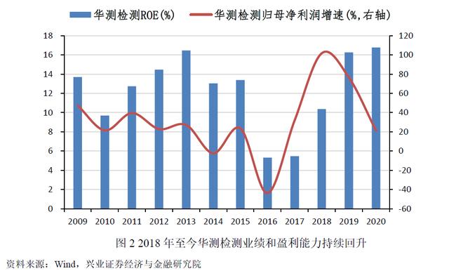 王德伦，好书连载__从国际化视野中发掘新的投资机会