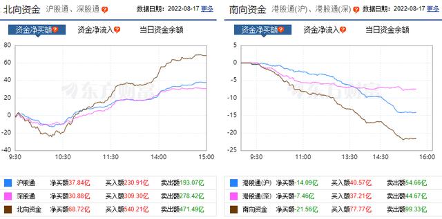 a股怎么了最近，今天A股崩盘了