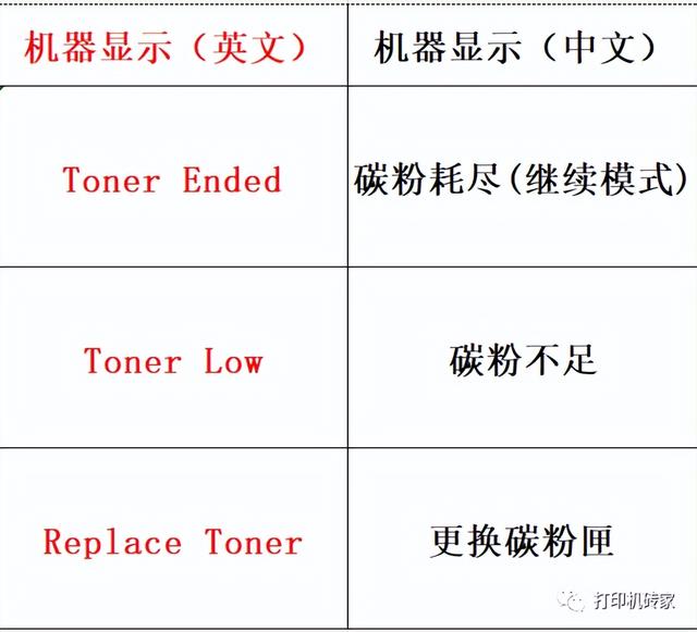 lj2405墨粉清零，兄弟打印机清零方法