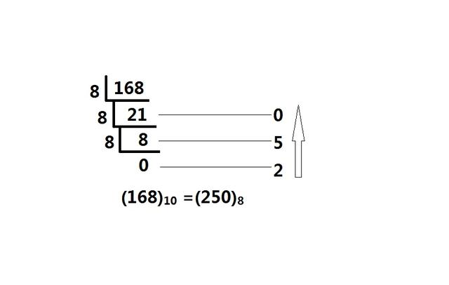 一个数的负次方怎么算，十进制转八进制方法